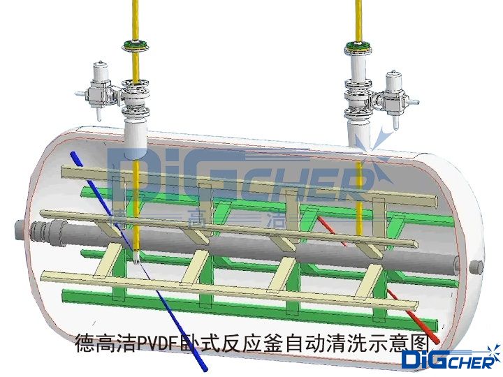 德高潔PVDF臥式反應釜自動清洗示意圖