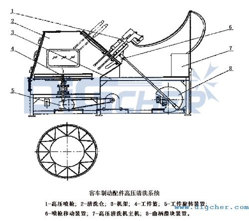 客車制動配件高壓清洗系統(tǒng)結(jié)構(gòu)圖