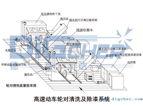 高速動車輪對清洗及除漆系統(tǒng)示意圖