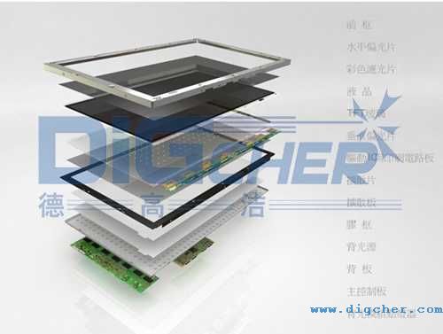 TFT-LCD 模組構(gòu)成