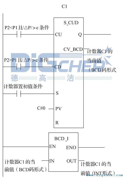 SD ATC高壓水射流除鱗系統(tǒng)PLC軟件設計方案