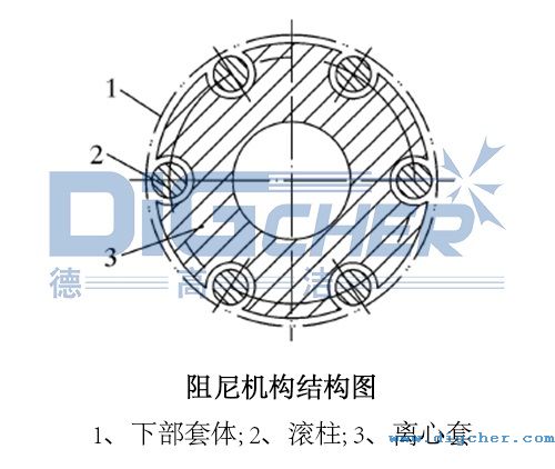 阻尼機(jī)構(gòu)結(jié)構(gòu)圖